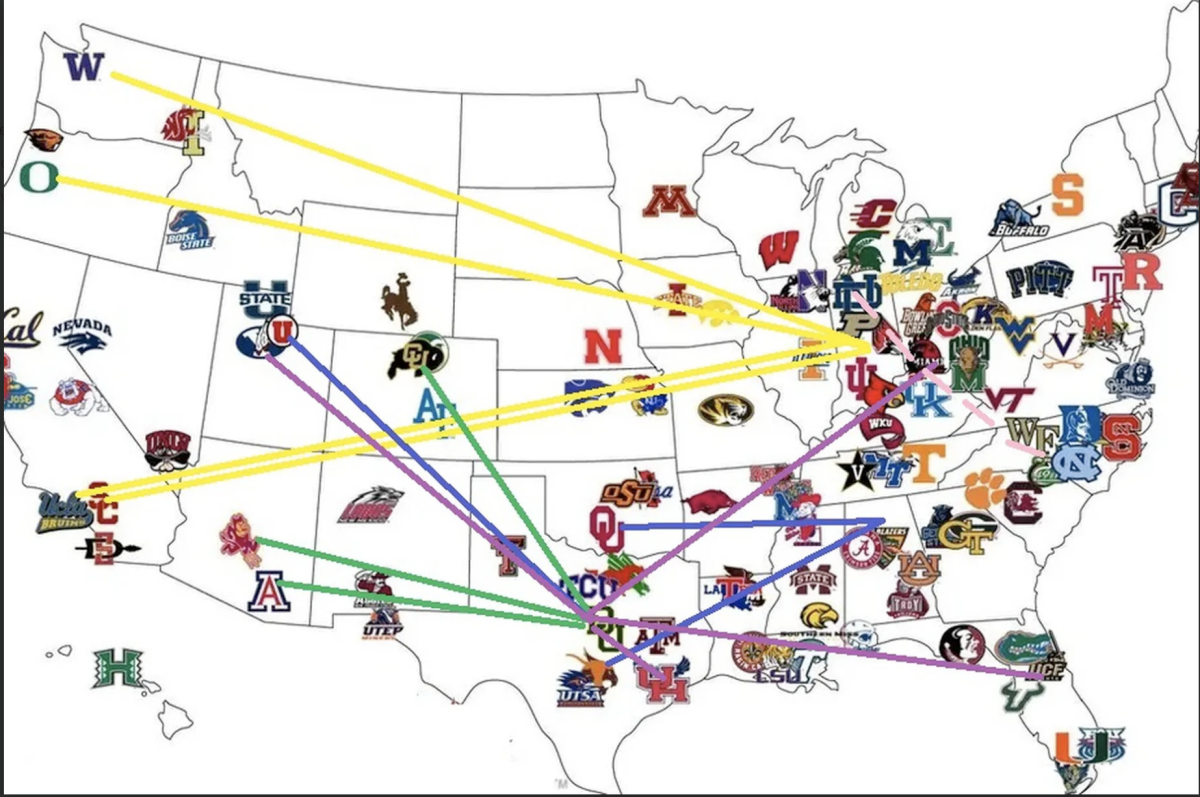 The Realignment of College Sports: The Search For Profit